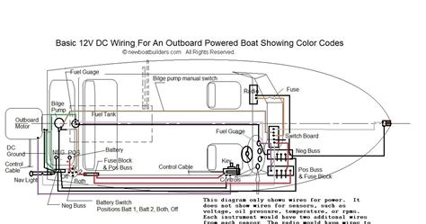 Bobcat Fuse Box Location Free Download Wiring Diagram Schematic